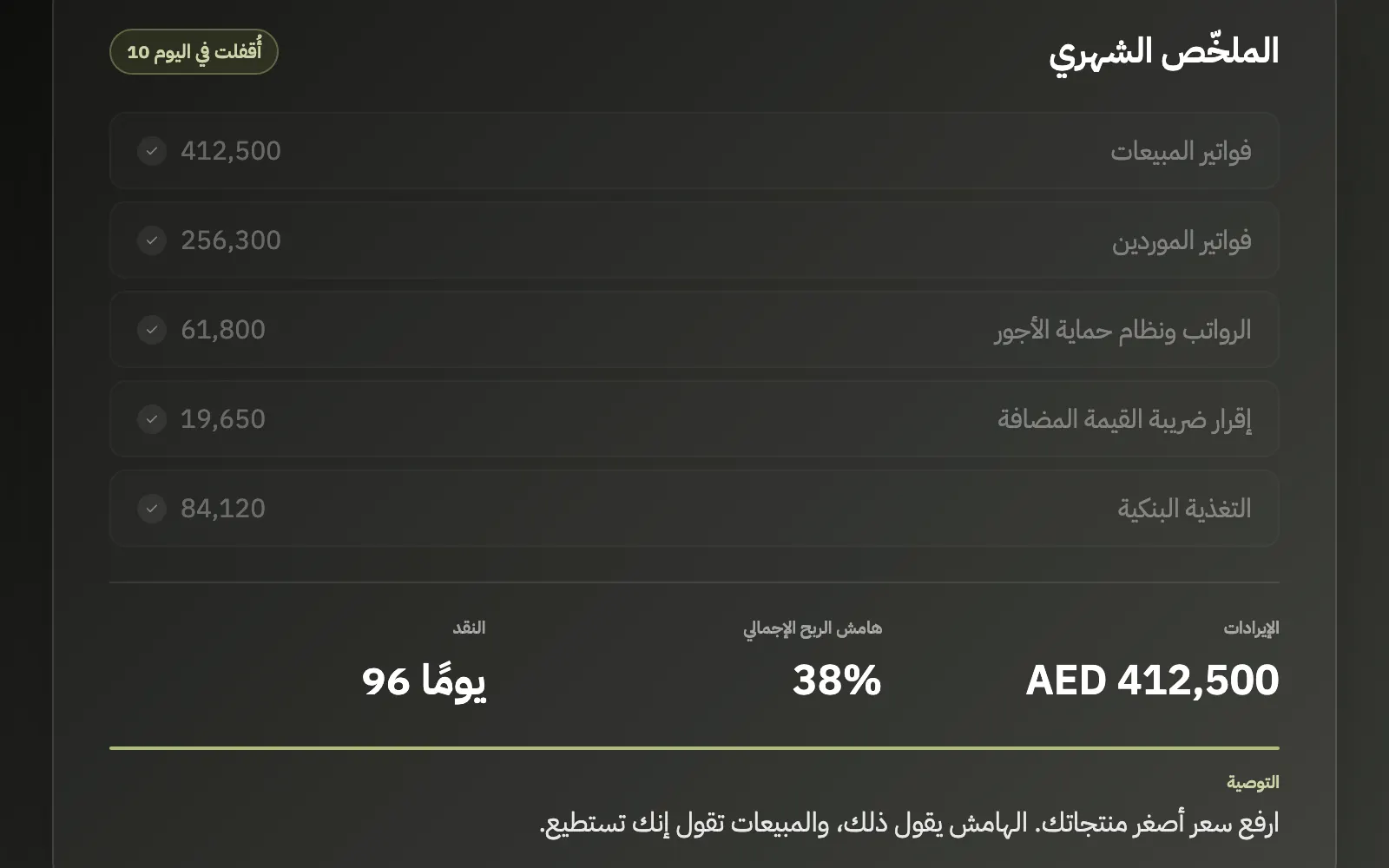 الملخّص الشهري: ارفع سعر أصغر منتجاتك. الهامش يقول ذلك، والمبيعات تقول إنك تستطيع.