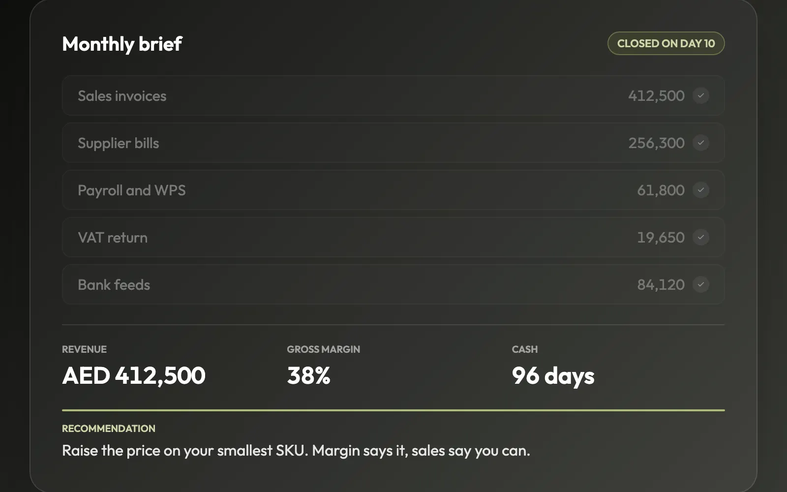 Monthly brief: Raise the price on your smallest SKU. Margin says it, sales say you can.