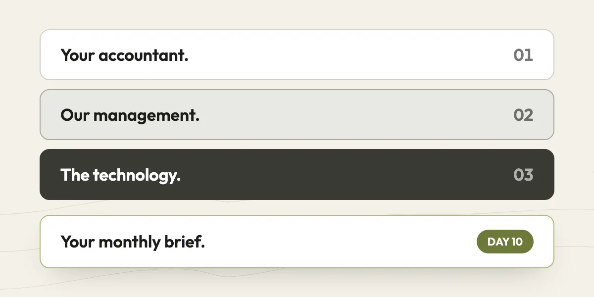 Three layers on every account. Your accountant. Our management. The technology. Your monthly brief.